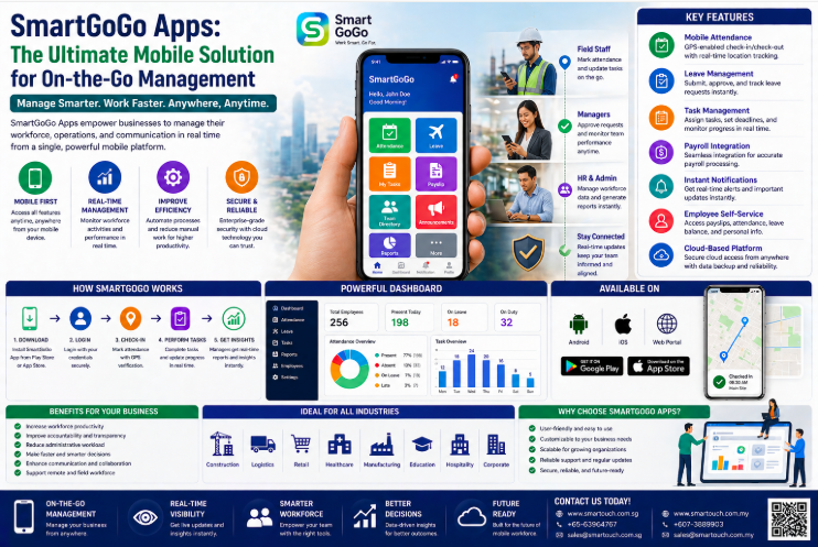 Top Benefits of Mobile Clock In App Singapore for Logistics Companies Top Benefits of Mobile Clock In App Singapore for Logistics Companies