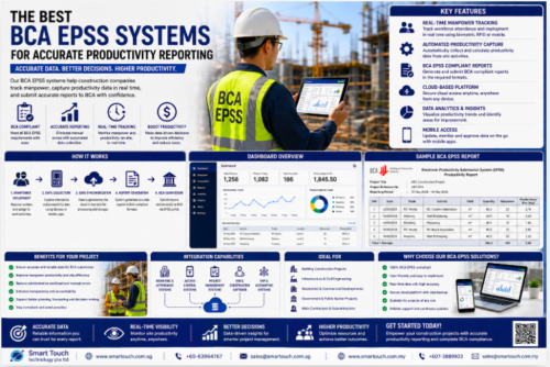 EPSS Biometric Attendance System for Healthcare Facilities: Centralise Business Records