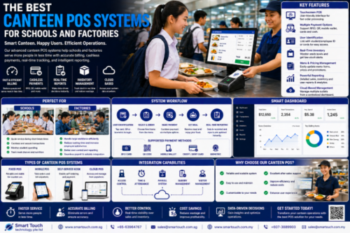 Smart Canteen System Singapore for Healthcare Facilities: Modernise Workplace Management Smart Canteen System Singapore for Healthcare Facilities: Modernise Workplace Management