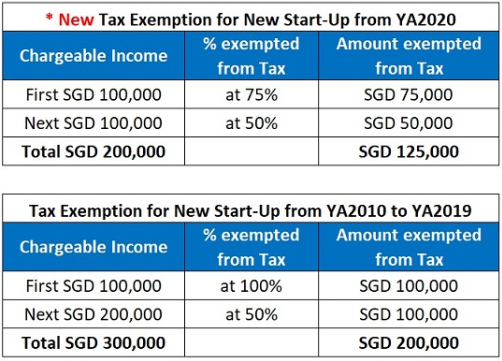 what-are-the-current-income-tax-singapore-rate