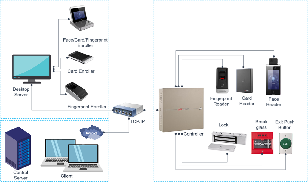 door access control system