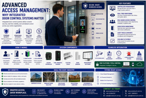 Advanced Access Management: Why Integrated Door Control Systems Matter ...