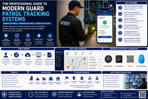 The Professional Guide to Modern Guard Patrol Tracking Systems - Smart ...