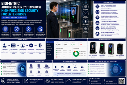 Biometric Authentication Systems (BAS): High-Precision Security for ...