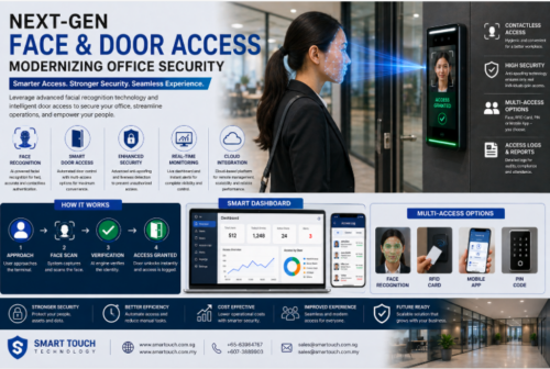 Next-Gen Face & Door Access: Modernizing Office Security - Smart Touch ...