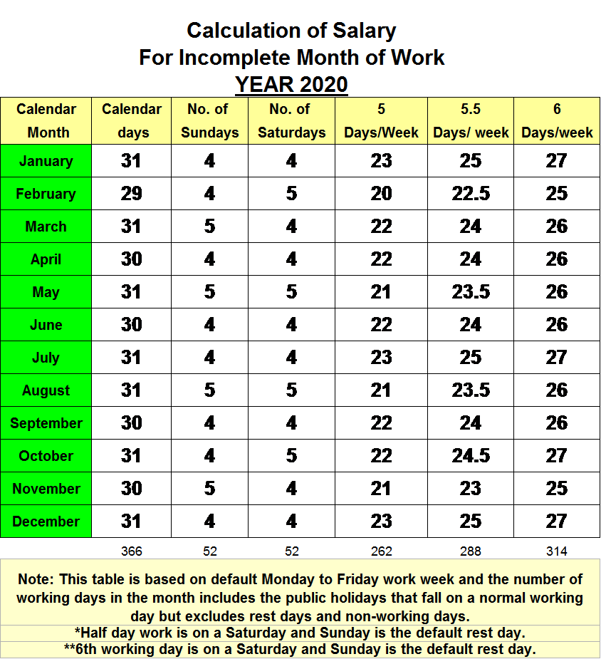 Month salary. Salary calculation. Salary calculator. How to calculate salary. Разница между salary и wage в английском языке.